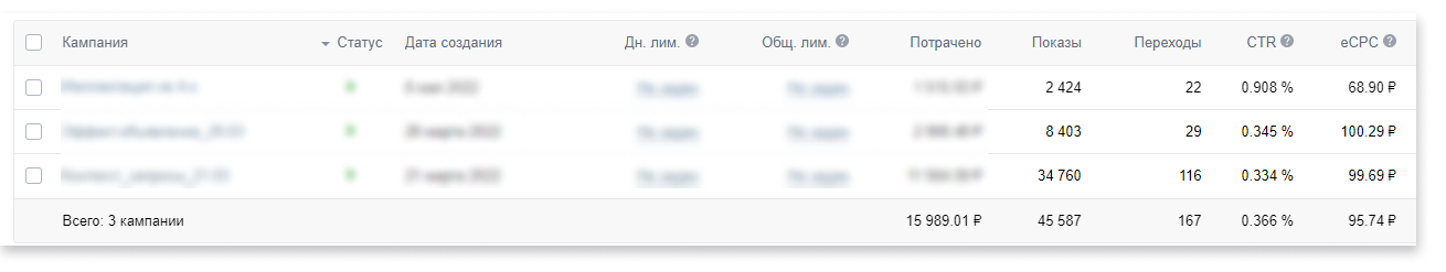 Как небольшой студии по наращиванию ресниц получать 20 целевых заявок в день из Вконтакте?. Результаты первого месяца работ